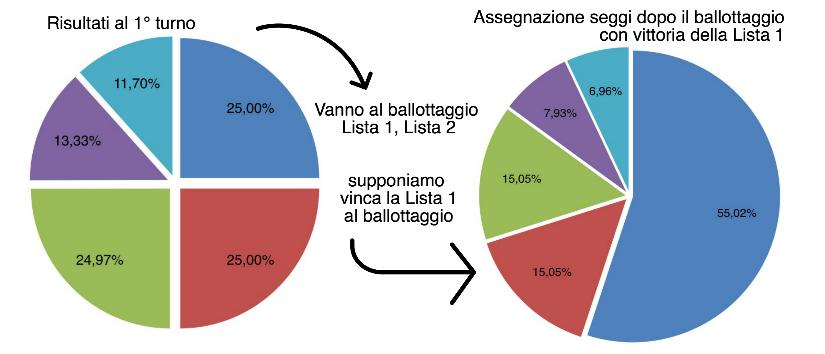 REFERENDUM MODIFICHE COSTITUZIONALI DOMENICA 4 DIC.