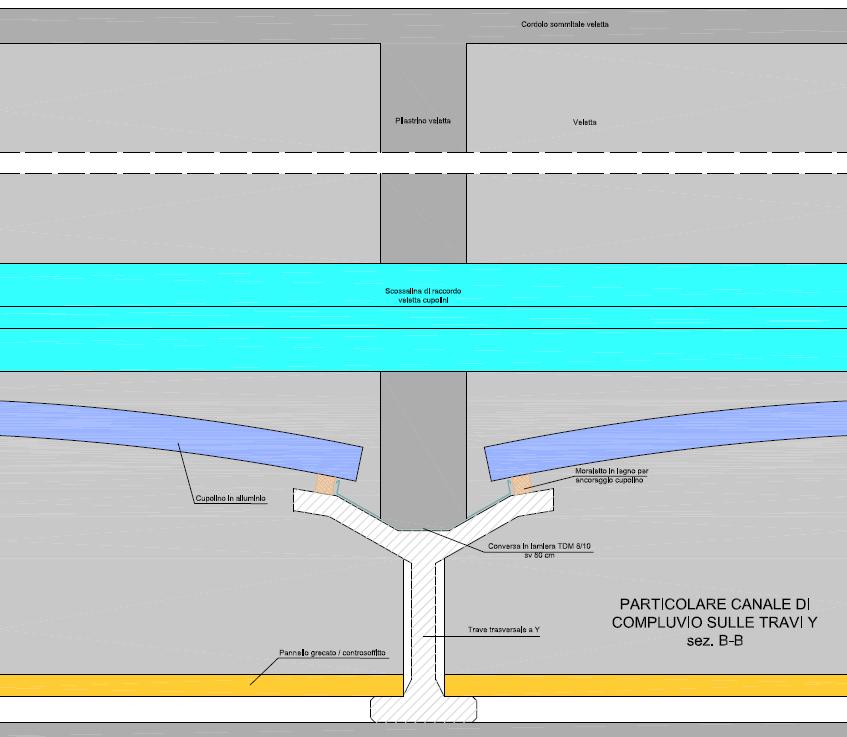 LA SOLUZIONE PROGETTUALE La soluzione progettuale proposta prevede di realizzare nuovi compluvi in lamiera di acciaio 8/10 con sviluppo da 60 cm da installare sulla sommità delle travi trasversali ad