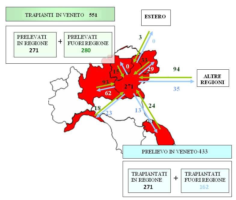 Nelle tabelle seguenti viene rappresentata la provenienza degli organi trapiantati in Regione e il destino degli organi prelevati in Regione complessivamente.