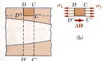 MODELLI MONODIMENSIONALI