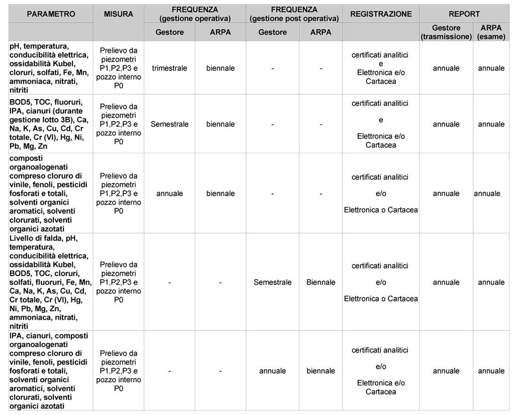 Pag. 3 di 7