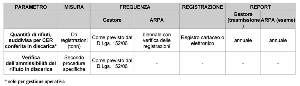 Anche gli impianti tecnologici installati nel sito, danno luogo ad emissioni sonore.