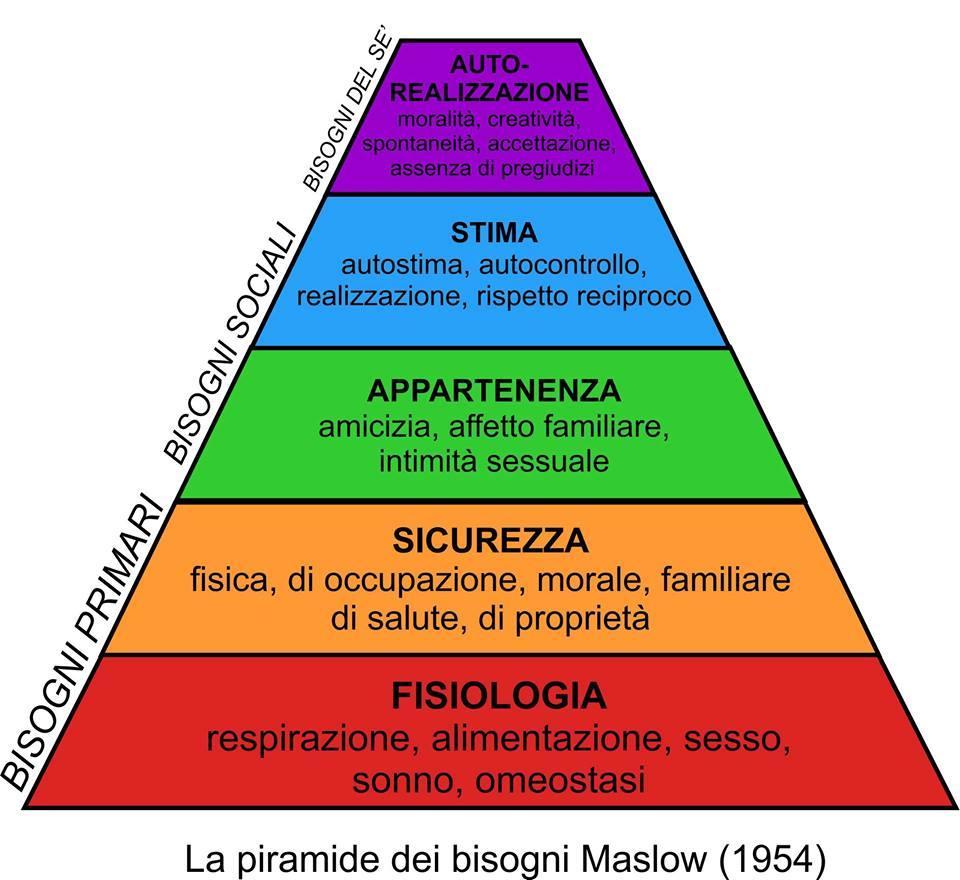 Da cosa nasce il conflitto?