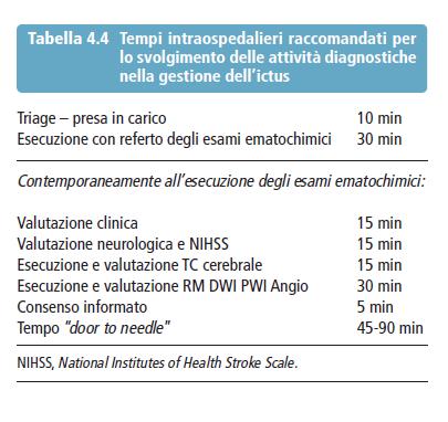 cerebrale media sinistra (estensione <1/3 del