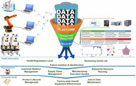 Asset management Esempio di