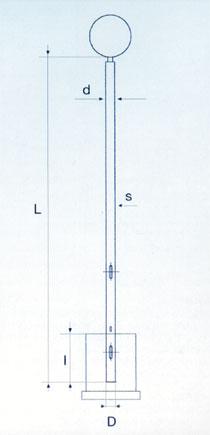 RIVIERA bend connection Standard CNR-UNI maintenance. 09/01/96 testing Min application execution metal regulations loads AA.