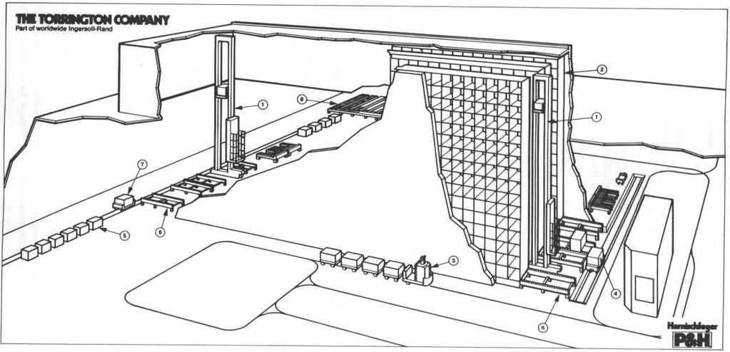 Automated Storage/Retrieval