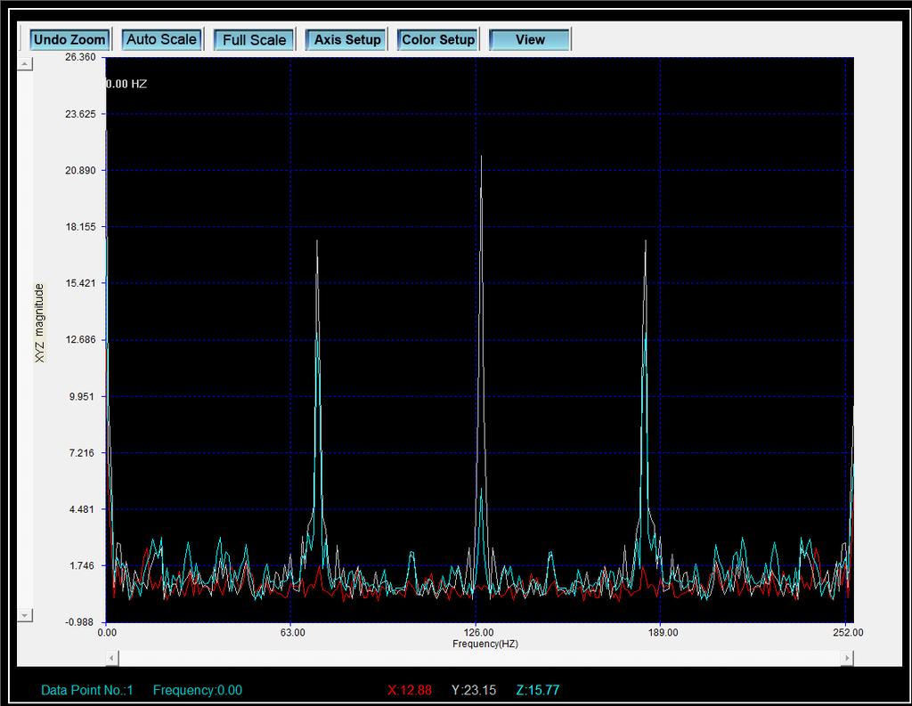 Cliccare per mostrare il grafico in funzione della frequenza.