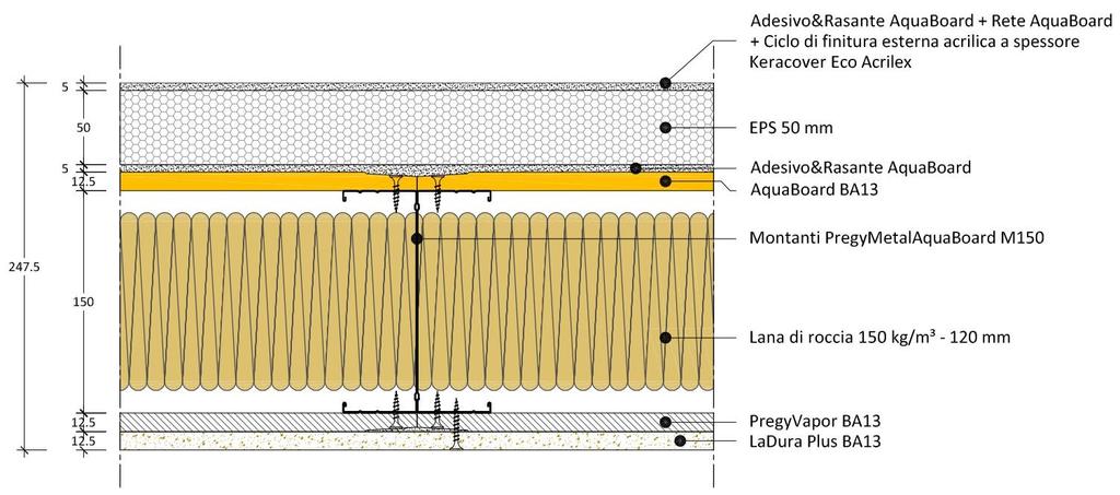 Parete perimetrale esterna: STRATIGRAFIA con