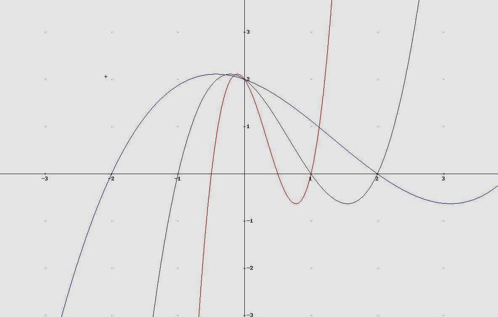 Grafici Riconducibili 7/9 Grafico y=f(d) se d>0 se d>1 è una dilatazione (zoom) di rimpicciolimento di un fattore 1/d