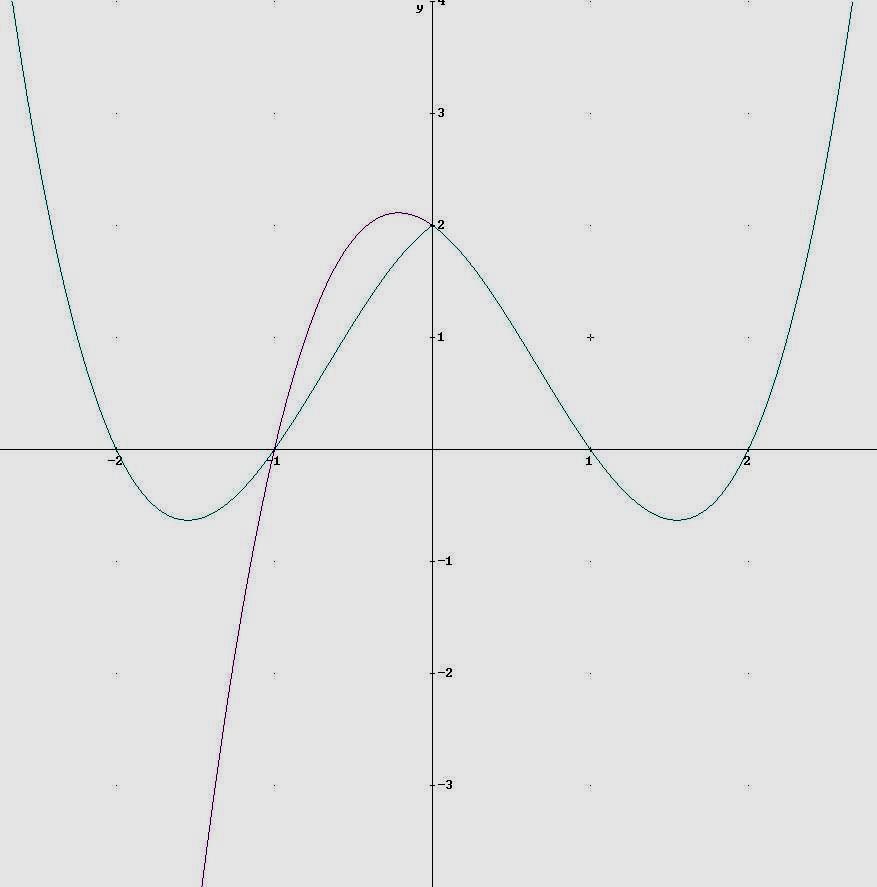 Grafici Riconducibili /9 Grafico y=f( ) Notiamo: y f ( ) f() f( se 0 ) se 0 Per le positive o nulle il grafico coincide con