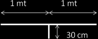 La linea di tiro dovrà essere lunga 2 mt e divisa nel mezzo( 1 mt) da una linea verticale di 30 cm che delimita la zona di tiro/posizionamento dell arciere a dx rispetto a quello a sx.