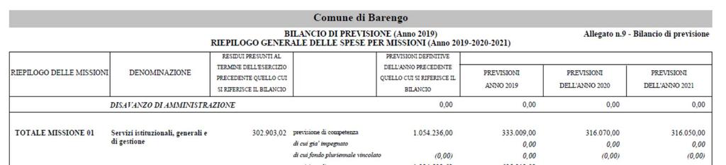 B) SPESE Spesa corrente, con specifico riferimento alle funzioni fondamentali Relativamente alla gestione corrente l Ente dovrà definire la stessa in funzione di mantenimento dei servizi per quanto