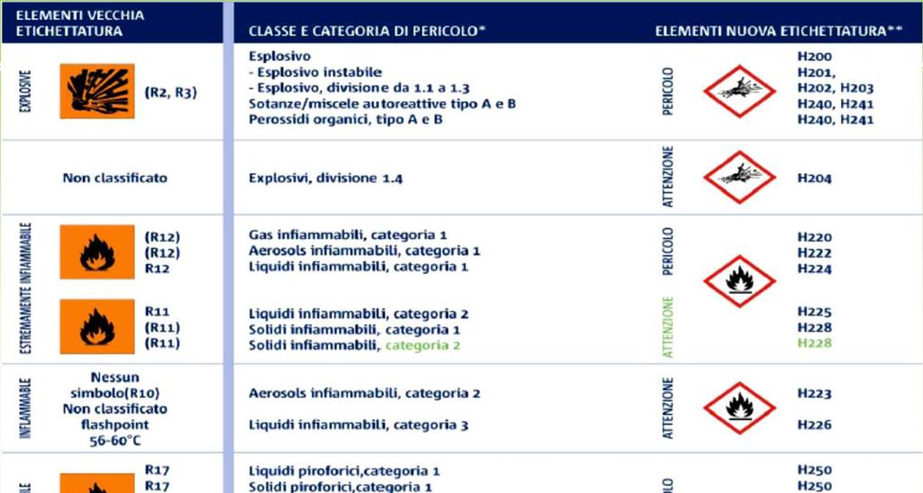 Tabella di comparazione