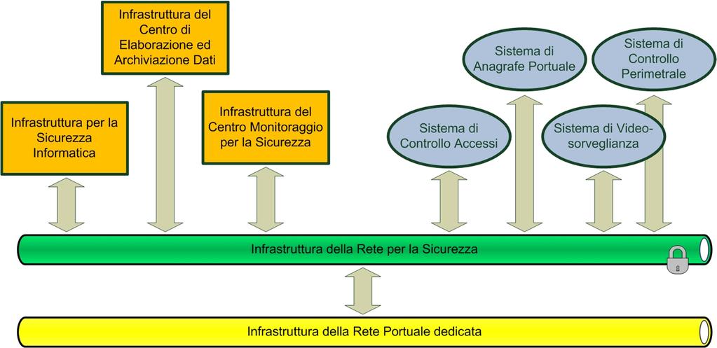 PROGETTAZIONE ESECUTIVA Elaborati progettuali