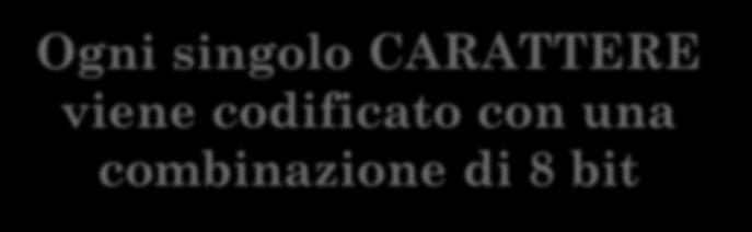 11111110 ) 17 CODIFICA DEI CARATTERI Nel caso del testo, possiamo far corrispondere diverse combinazioni di 8 bit (otto cifre,