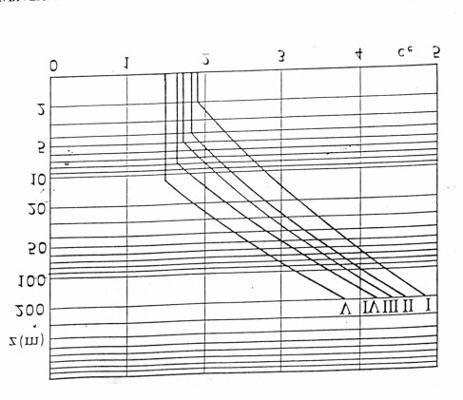 fig. 7.3 8. VARIAZIONI TERMICHE Si considerano le variazioni di temperatura rispetto a quella iniziale di riferimento, assunta convenzionalmente zero termico.