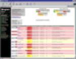 Il monitoring in generale User Interface User