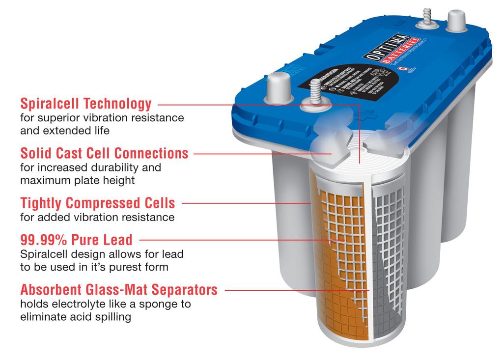 self-discharge -Actually maintenance free Batterie con celle a spirale brevettate