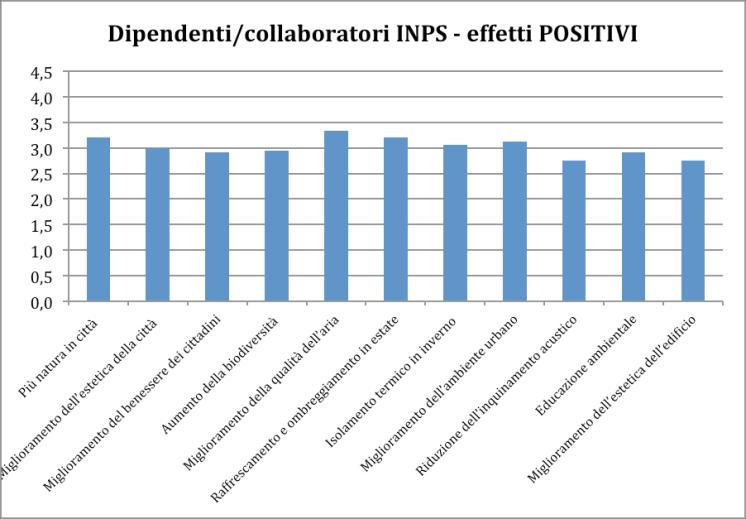 Fase 1: analisi quantitativa prima