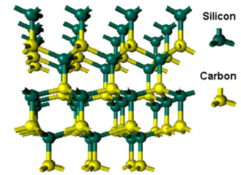 Carburo di Silicio -SIC Il carburo di silicio, è un materiale composto da silicio e carbonio legati insieme per formare un materiale ceramico.