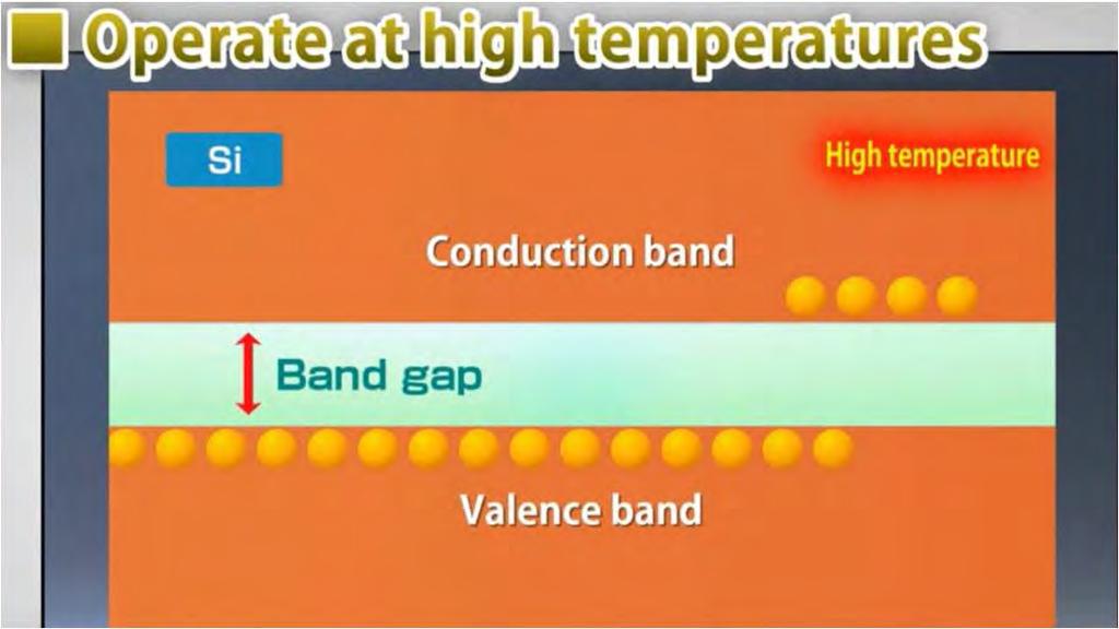 Funzionamento ad alte temperature Elettroni in banda di