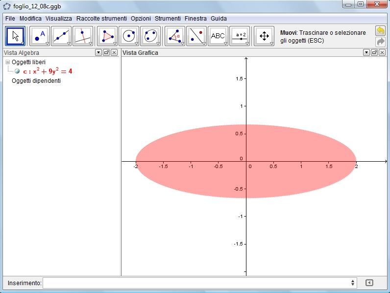 8 Figura 5. 4 x 2 9y 2 > sull asse orizzontale y = la funzione vale sempre 1.