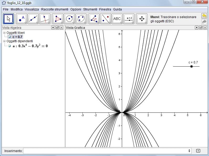 9 Le linee di livello Figura 6.