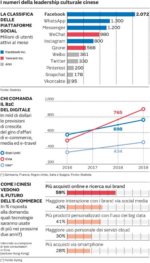 Sole 24 Ore nòva.tech Dir. Resp.