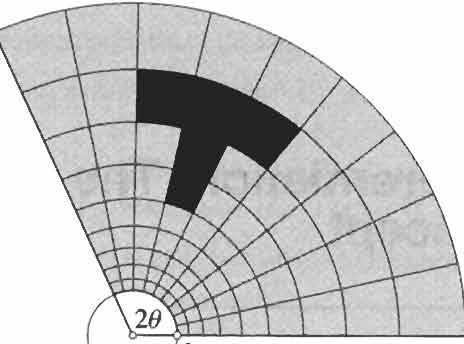 4.1. Funzioni analitiche. 4.1.1. Un fenomeno strano. Le funzioni viste finora hanno la proprietà quadratini quadratini.