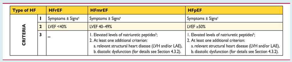 Definition of heart failure with preserved (HFpEF), mid-range