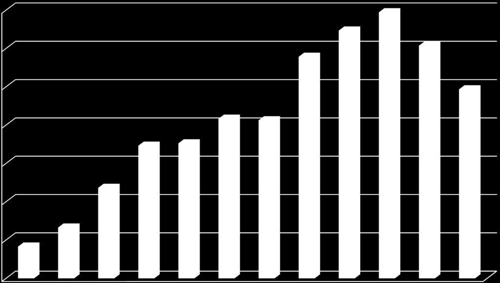 percentage La distribuzione della FEVS (Osservatorio CV Trieste: n=2412)
