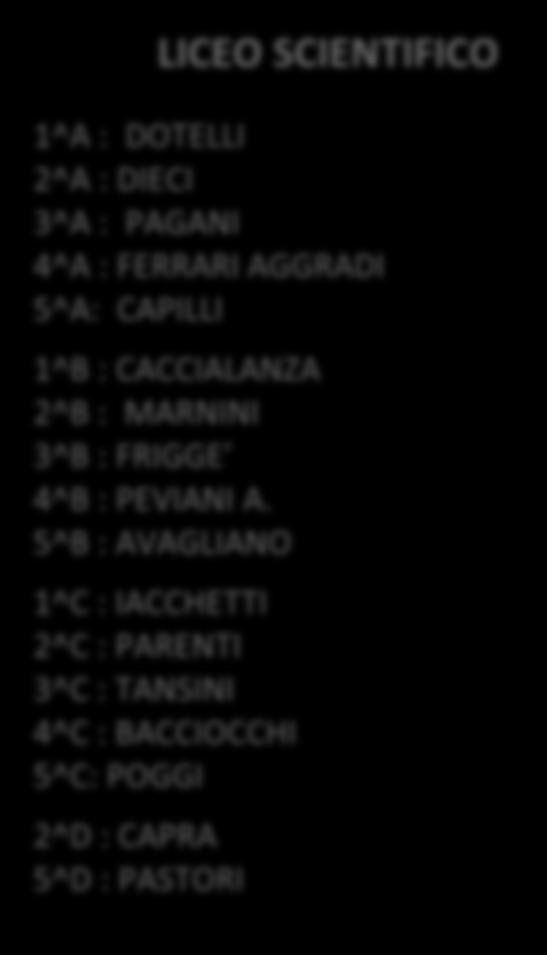 4^C : BACCIOCCHI 5^C: POGGI 2^D : CAPRA 5^D : PASTORI