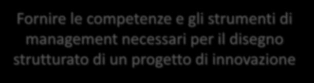 gli strumenti di management necessari per il disegno strutturato di un progetto di innovazione Tentare il superamento