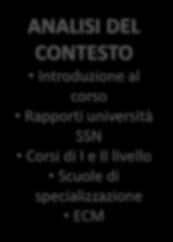 La proposta formativa: i contenuti del corso 5 ANALISI