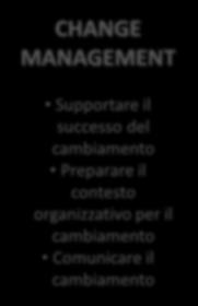 Diagnosticare le criticità Ridisegnare il processo