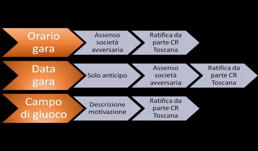 RIUNIONE SORTEGGIO COPPA PROVINCIALE TERZA CATEGORIA Si invitano le società sottoindicate ad una riunione che si terrà il giorno Giovedì 4 Ottobre p.v. alle ore 17,30 presso la sede della scrivente Delegazione Provinciale in Via P.