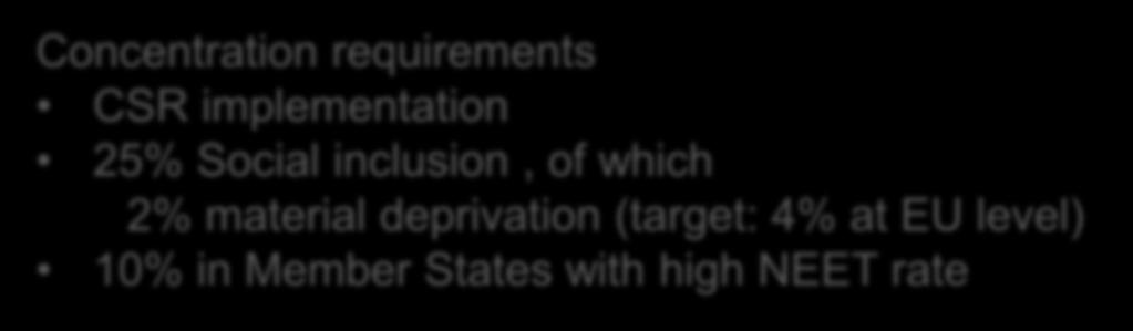 with high NEET rate Outermost Regions/NSPA 400 million Transnationality 200 million ESF+ (in)direct