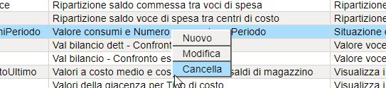 Su questa lista è disponibile il fly-menù con le voci Nuovo, Modifica, Cancella Selezionando una di esse viene aperto il pannello di dettaglio del singolo Widget.