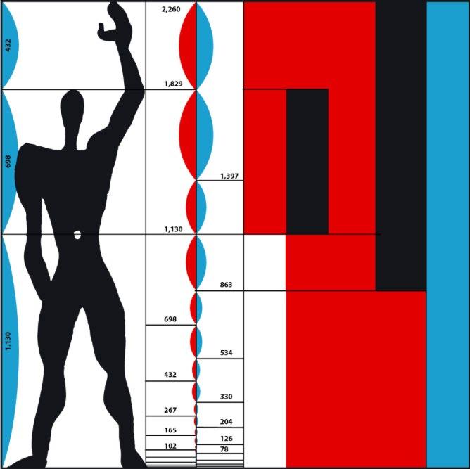 Iniziamo dalla proporzione Leonardo Da Vinci, Uomo