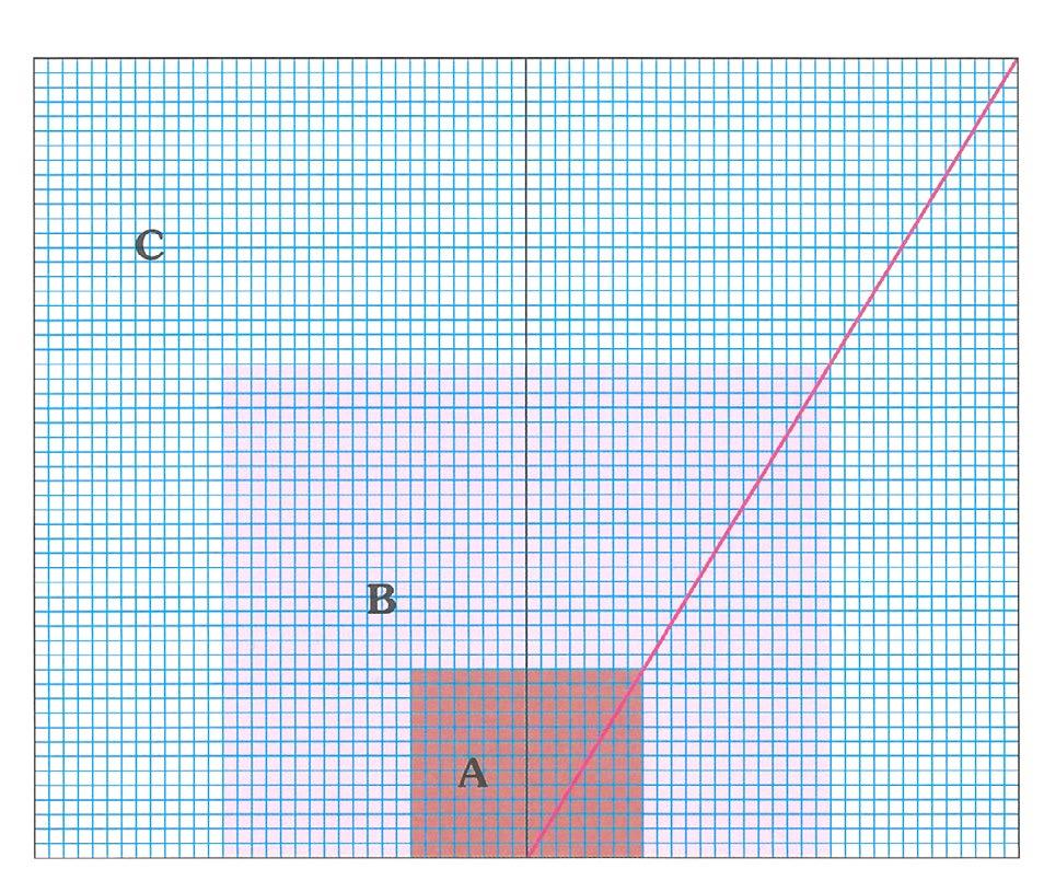 I numeri di Fibonacci I formati di pagina mostrati sulla griglia si basano su coppie successive di numeri di Fibonacci.