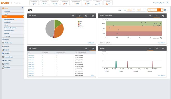 Aruba Clarity App