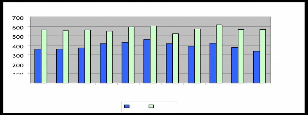 - - - - - - - - - - Fonte: elaborazione Ufficio Statistica su dati ISTAT e Servizio Anagrafe Comunale.