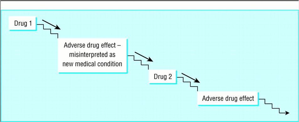 Dalla Scheda Tecnica Italiana delle statine Atorvastatina I medici dovrebbero essere cauti quando prescrivono atorvastatina ed in concomitanza farmaci inibitori del CYP3A4 (macrolidi, tra cui