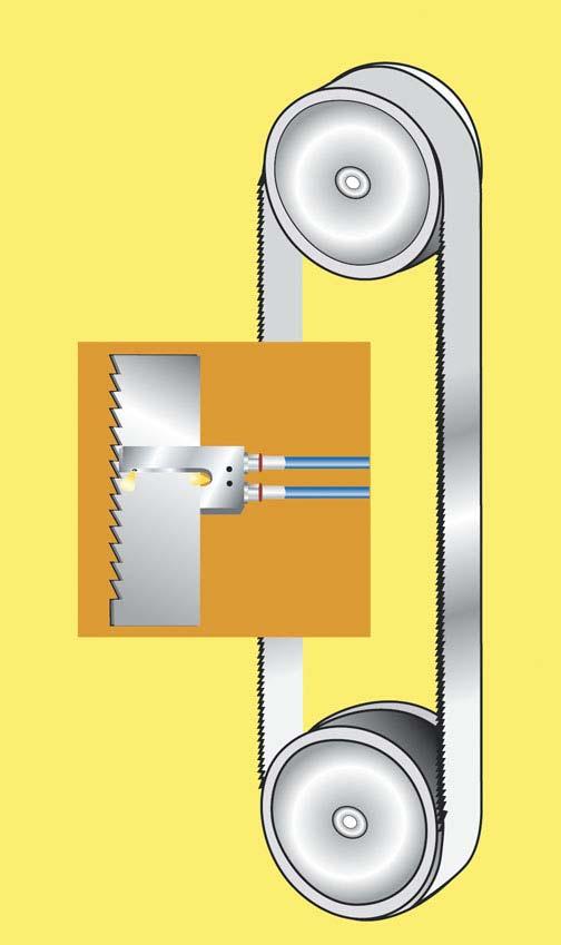 APPLICAZIONI RICORDA CHE TROPPO OLIO NON AIUTA, USARE GOCCE NON LITRI SEGATRICI A NASTRO BAND SAW MACHINES APPLICATIONS REMEMBER MORE IS NOT BETTER AND USE DROPS NOT LITRES SEGATRICI CIRCOLARI