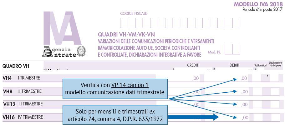 anticipata da barrare da parte dei contribuenti con liquidazioni miste (mensili e trimestrali) che decidono di compensare le risultanze delle liquidazioni trimestrali con quelle dell ultimo mese del