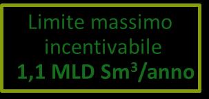 Le recenti misure per il D.M. 5 Dicembre 2013 D.M. 2 Marzo 2018 Art. 3 Biometano senza destinazione specifica Art.