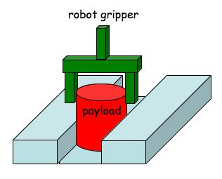 Esercizio 1 Prova Scritta di Robotica II 10 Luglio 2009 Il modello dinamico di un generico robot planare 2R è della forma con B(q) = B(q) q + c(q, q) + g(q) = τ, ( ) ( b11 (q 2 ) b 12 (q 2 ) c1 (q,
