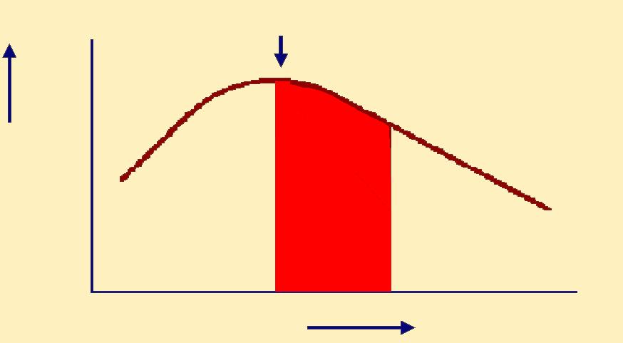 EFFETTO DEL CAMBIAMENTO DI FLUSSO SULL EFFICIENZA Massima Efficienza