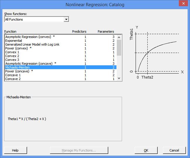 Fig. 4 Nonlinear Regression - Catalog Esaminando la fig.